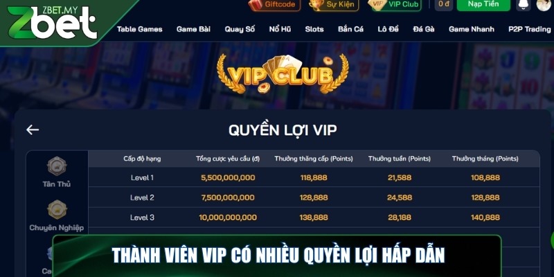 Quyền lợi VIP ZBET - Nâng cao trải nghiệm, xứng tầm đẳng cấp 2 Thành viên VIP có nhiều quyền lợi hấp dẫn