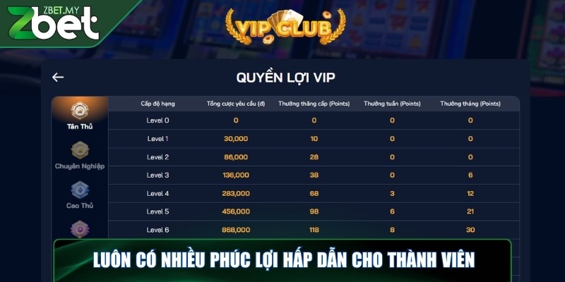 Thương hiệu ZBET đáng tin cậy về cá cược trực tuyến 6 Luôn có nhiều phúc lợi hấp dẫn cho thành viên